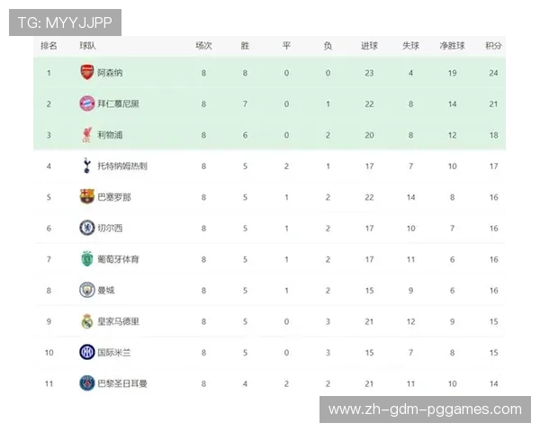 英超历届联赛冠军球队：英超历届冠军球队的汇总